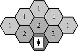 Wargames: Особенности правил