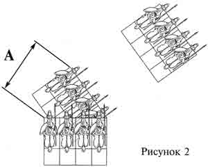 Эпоха битв