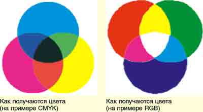 Трехмерная графика для геймера