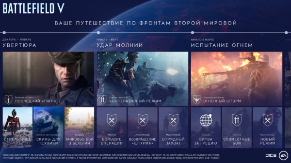 Кооператив и королевская битва для Battlefield V