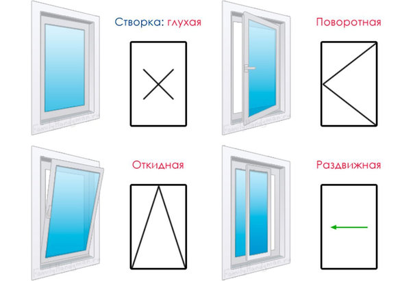 окна пвх